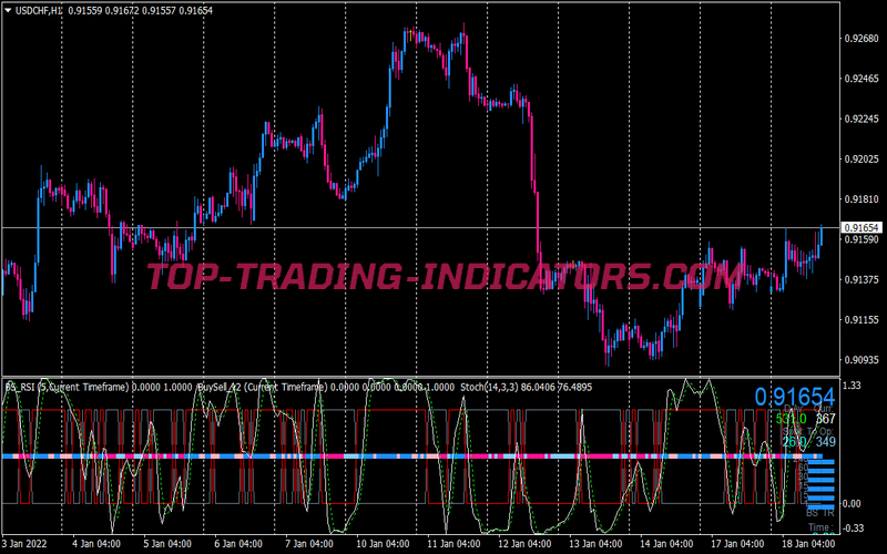 Bs Mesamus Swing Trading Strategy for MT4