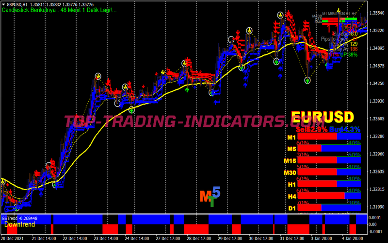 Bst Pro Trend Trading System