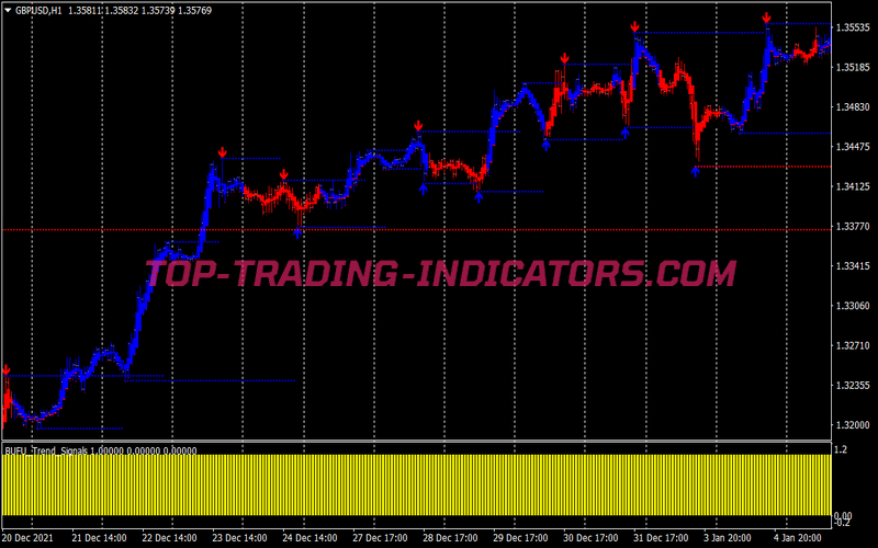 Bufu Trend Swing Trading System