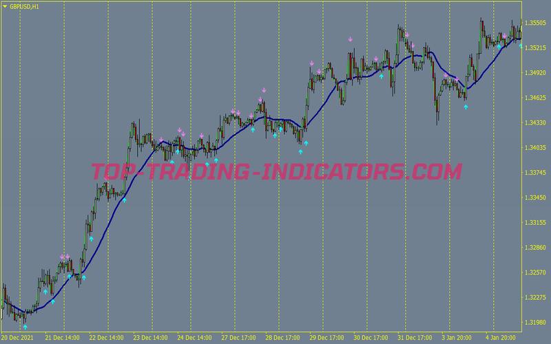 Bullish Bearish Engulfing Candlestick Trading System