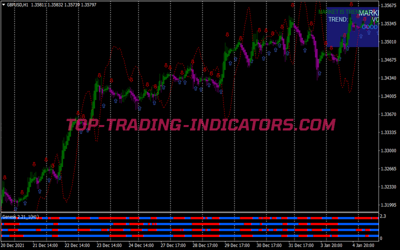 Bulls Eye Forecaster Binary Options System for MT4