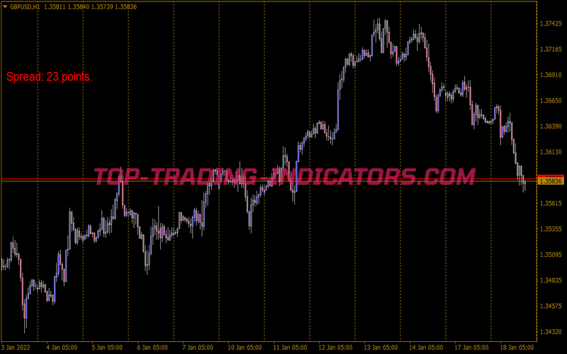 Buy Sell Action Scalping System