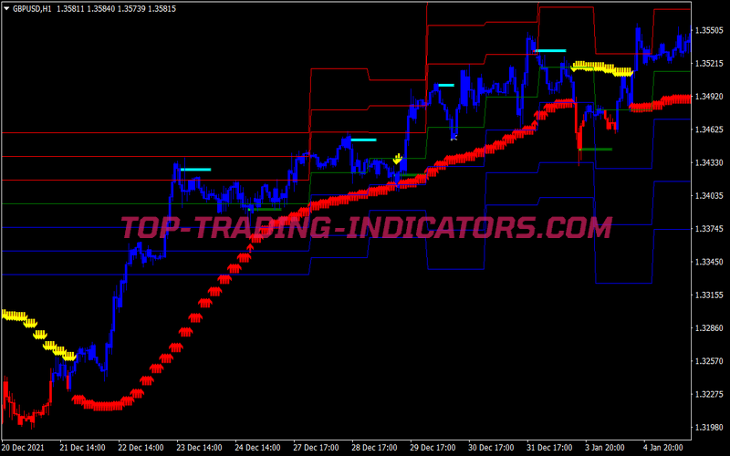 Buy Sell Alert V2 Binary Options System for MT4