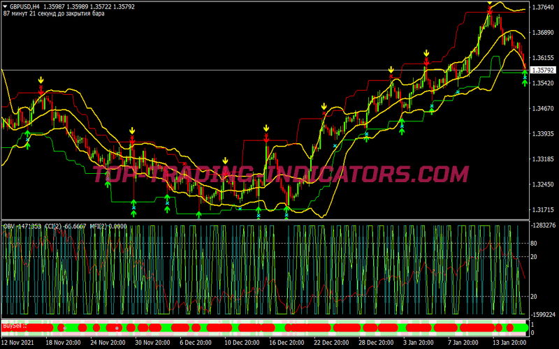 Buy Sell Filter Binary Options System for MT4