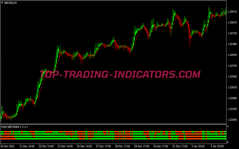 Buy Sell Heiken Ashi Scalping System for MT4