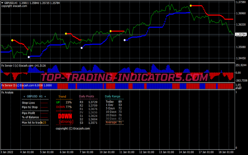 Buy Sell Sensor Swing Trading Strategy