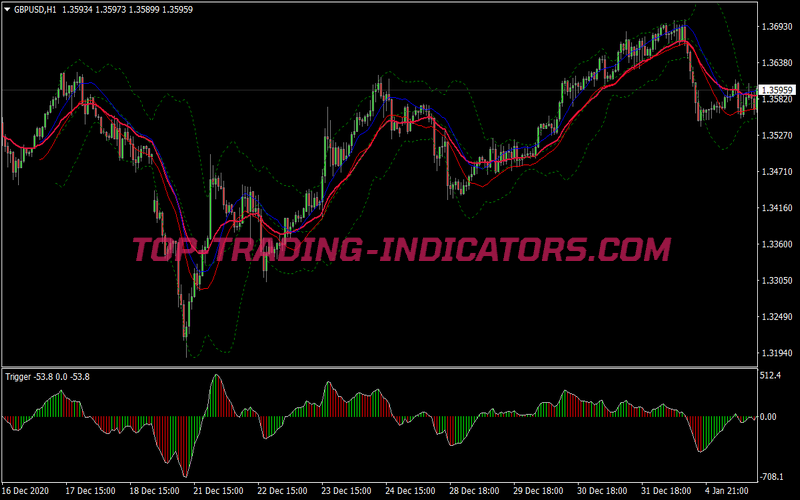 Buy Sell Spor Trigger Trading System