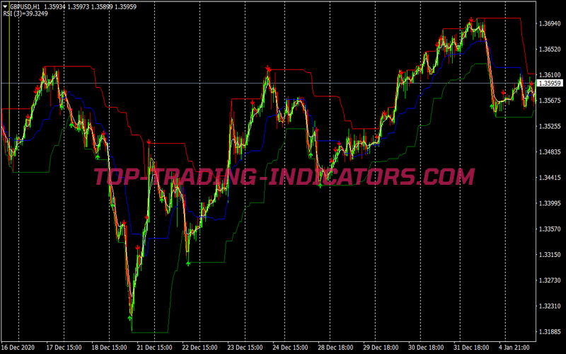 Buy Sell Spot Arrows Binary Options System