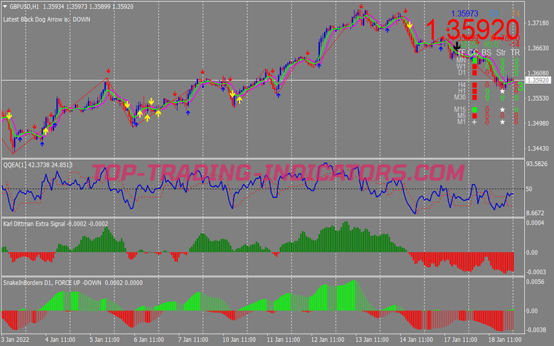Buy Sell Super Scalping System for MT4