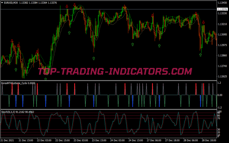 Candle Cycle Binary Options System for MT4