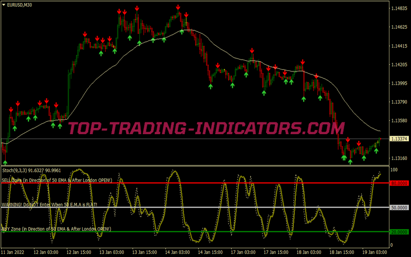 Candle High Low Binary Options System