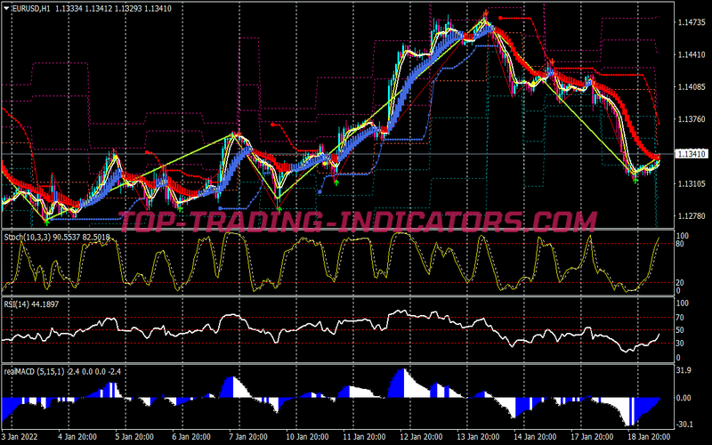 Cans Kuasa Alert Trading System