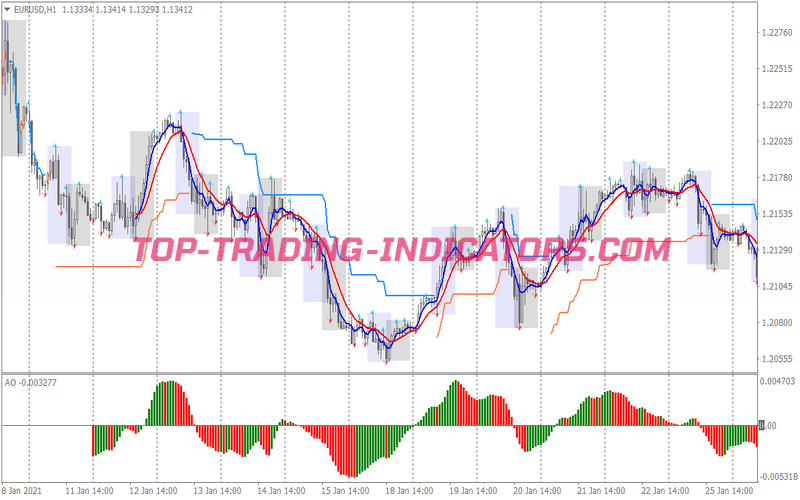 Caos Reversal Trading Strategy for MT4