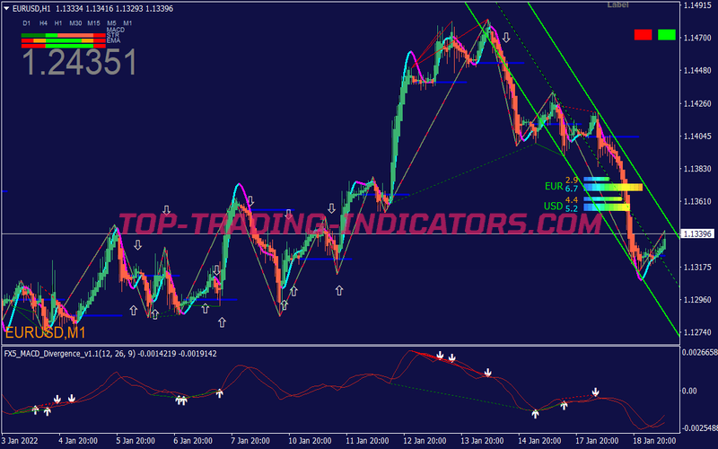 Cash Filtered Binary Options System for MT4
