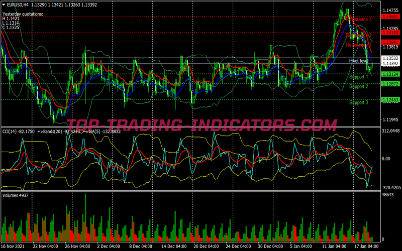 Cci Divergence Bollinger Bands Trading Strategy for MT4