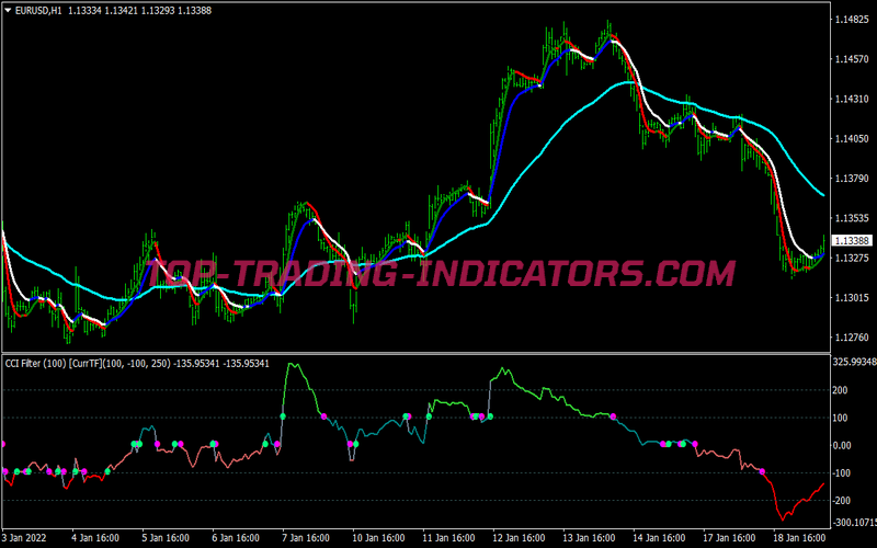 Cci Explosion Binary Options System for MT4