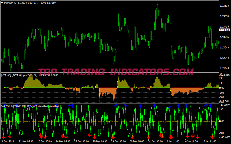 Cci Fast Scalping System for MT4