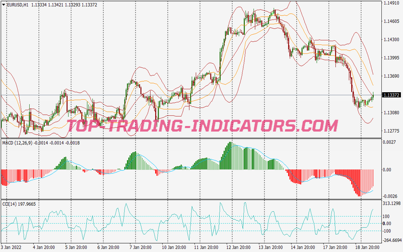 Cci MACD Scalping System for MT4