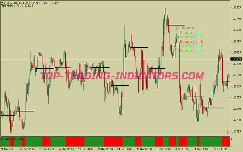 Cci Prsi Trading Strategy for MT4