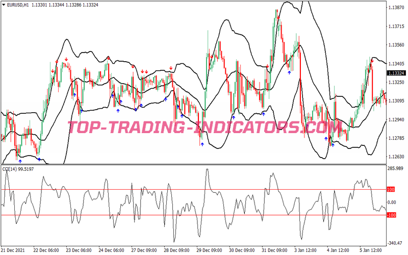 Cci Reversal Bollinger Bands Trading Strategy for MT4