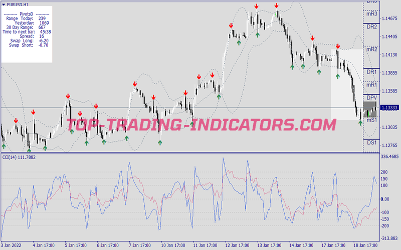 Cci Reversals Scalping System for MT4