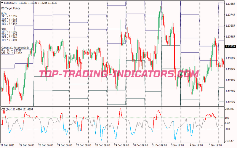 Cci Rpn Binary Options System for MT4
