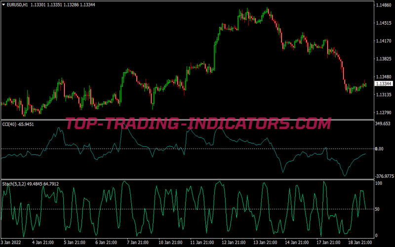Cci Stochastic Retracement Trading Strategy for MT4