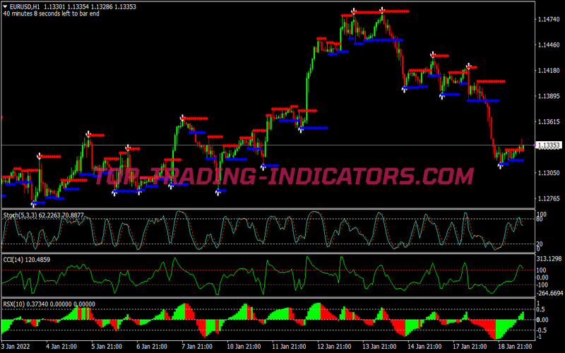 Cci Top Reversal Binary Options System for MT4