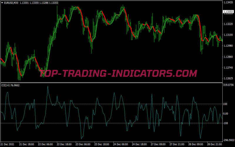 Cci Winning Scalping System for MT4