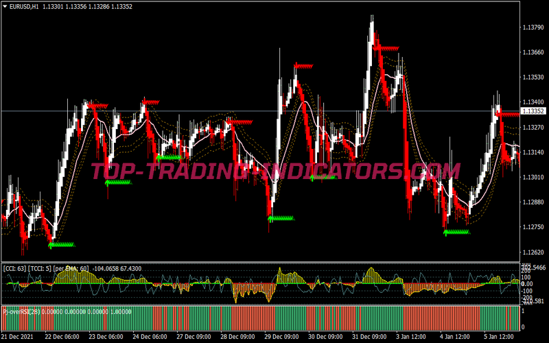 Cci Woodie Swing Trading System