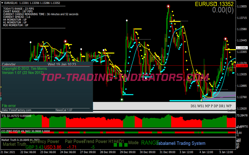 Cci Zero Trading System