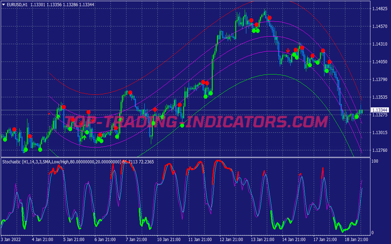 Cenog Cross Line Binary Options System