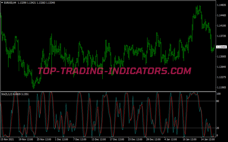 Center Gravity Scalping System for MT4