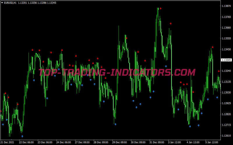 Center Gravity Trading Strategy for MT4