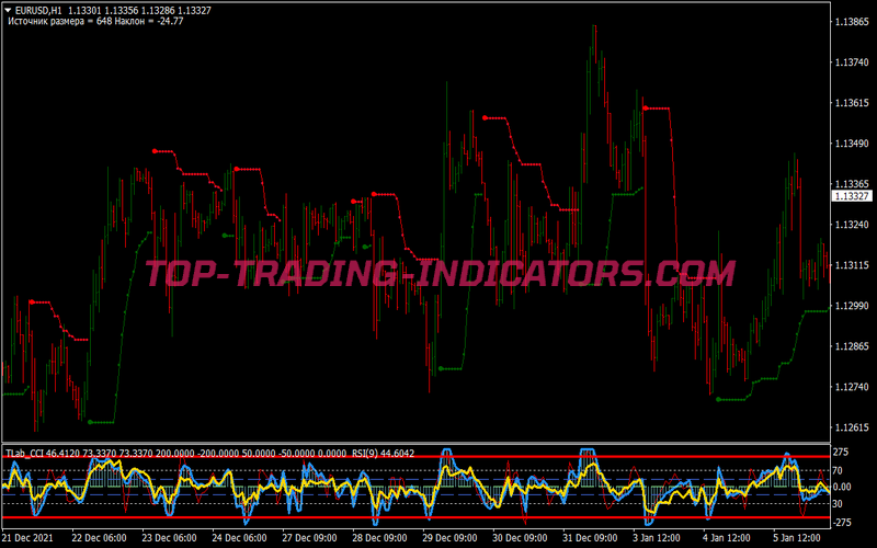 Channel Beater Trading System