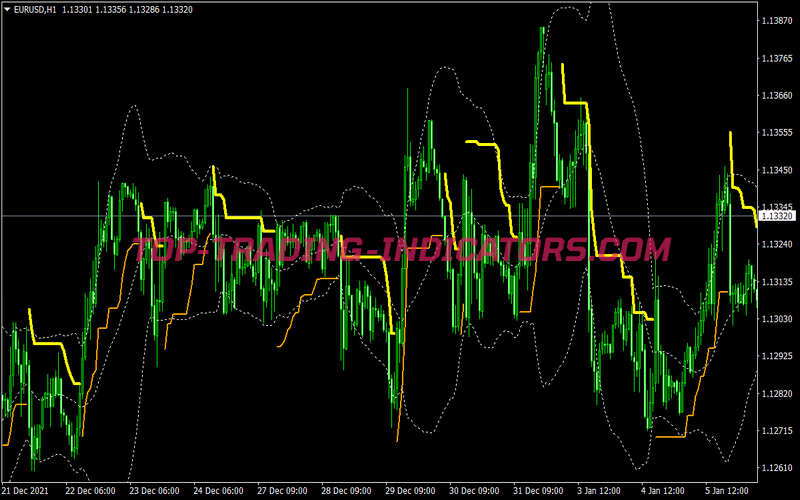 Channel Filter Scalping System for MT4