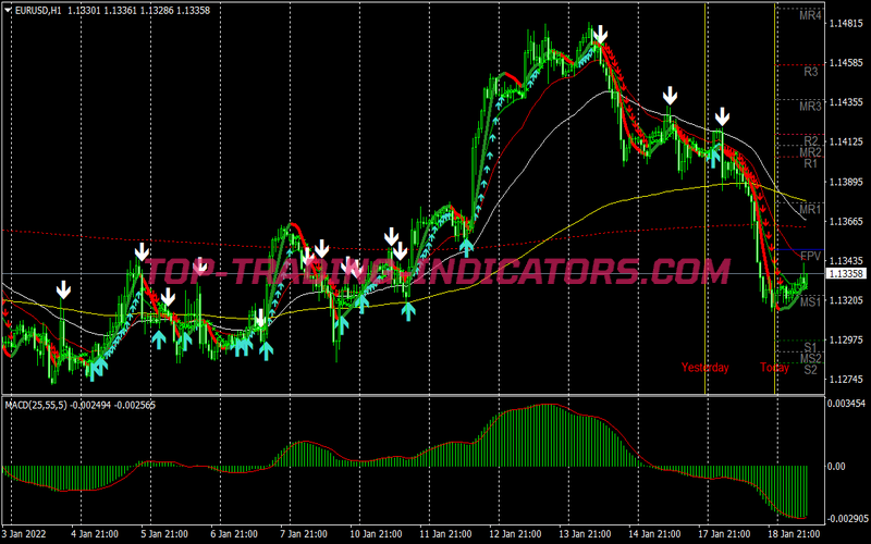 Channel Kill Breakout Trading System