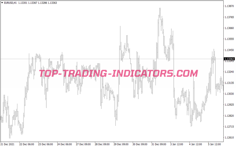 Chaos Profitunity Trading Strategy for MT4