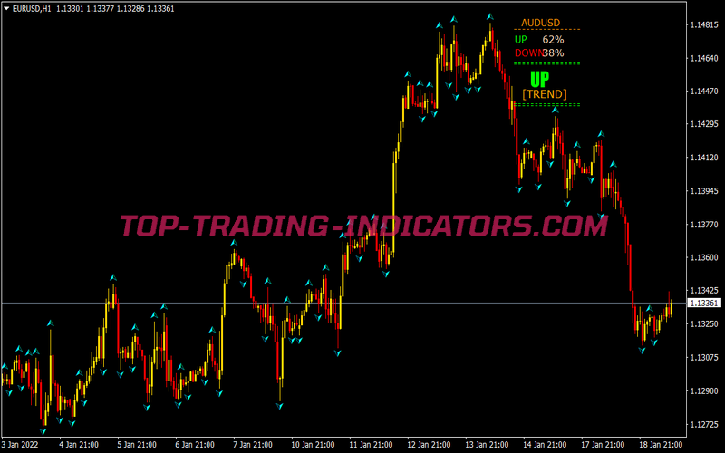 Chaos Super Buy Sell Trading System