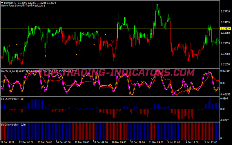 Cherry Picker Trading Strategy for MT4