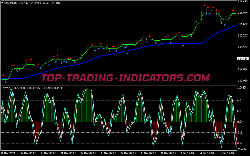 Chimp Master Scalping System for MT4