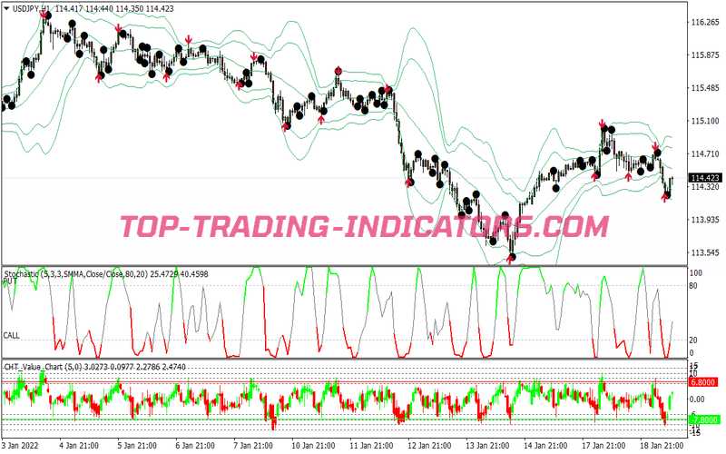 Cht Value Arrows Binary Options System for MT4