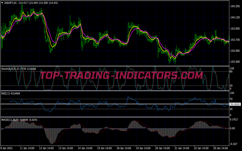 Classic Multiframe Analysis Trading Strategy for MT4