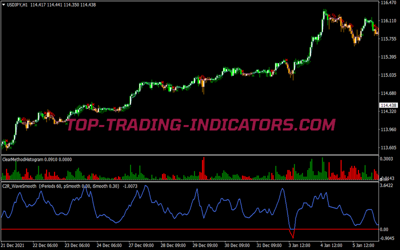 Clear Method Scalping System for MT4