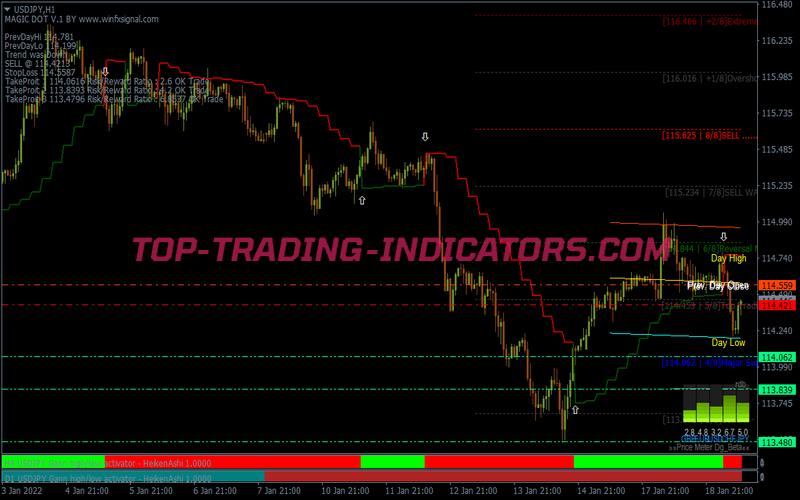 Cloned Gann Trading Strategy for MT4