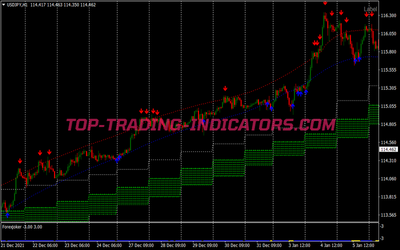 Cloud Nez Alert Trading System