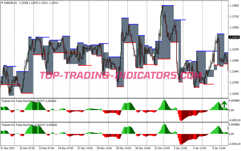 Cloud Trend Scalping System