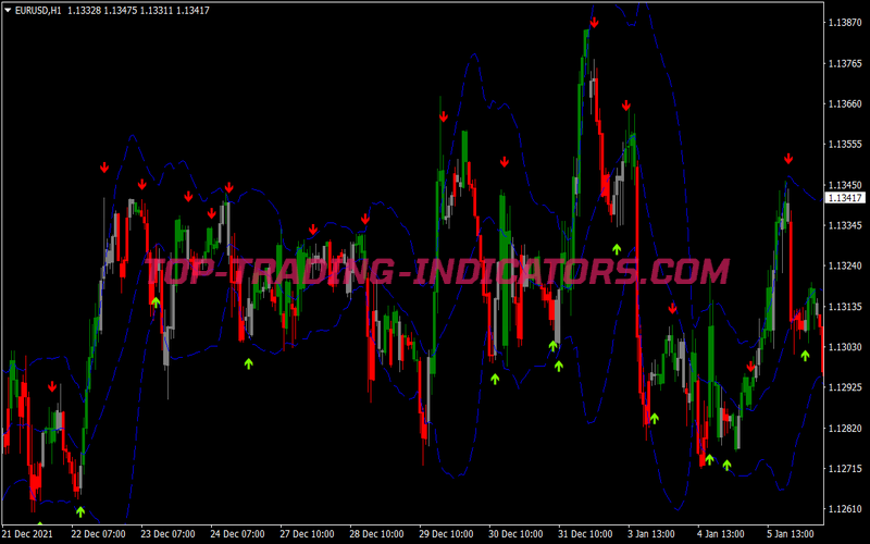 Cloud Zone Swing Trading Strategy for MT4