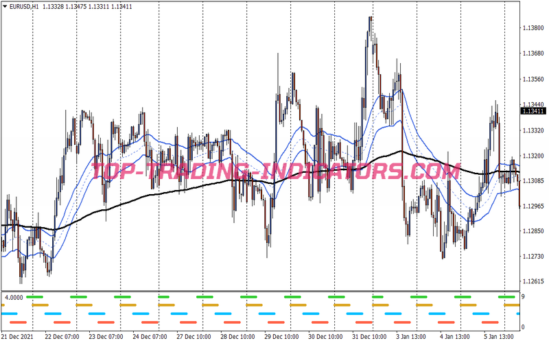 Cobra Power Scalping System for MT4