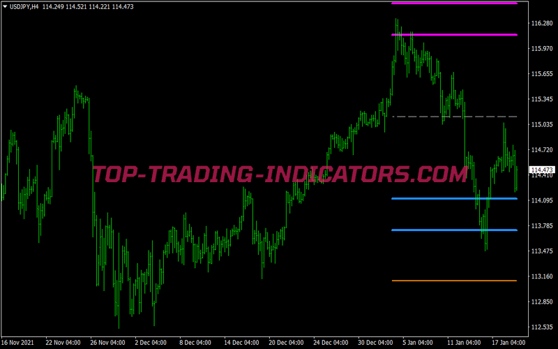 Cog Abha Swing Trading Strategy for MT4
